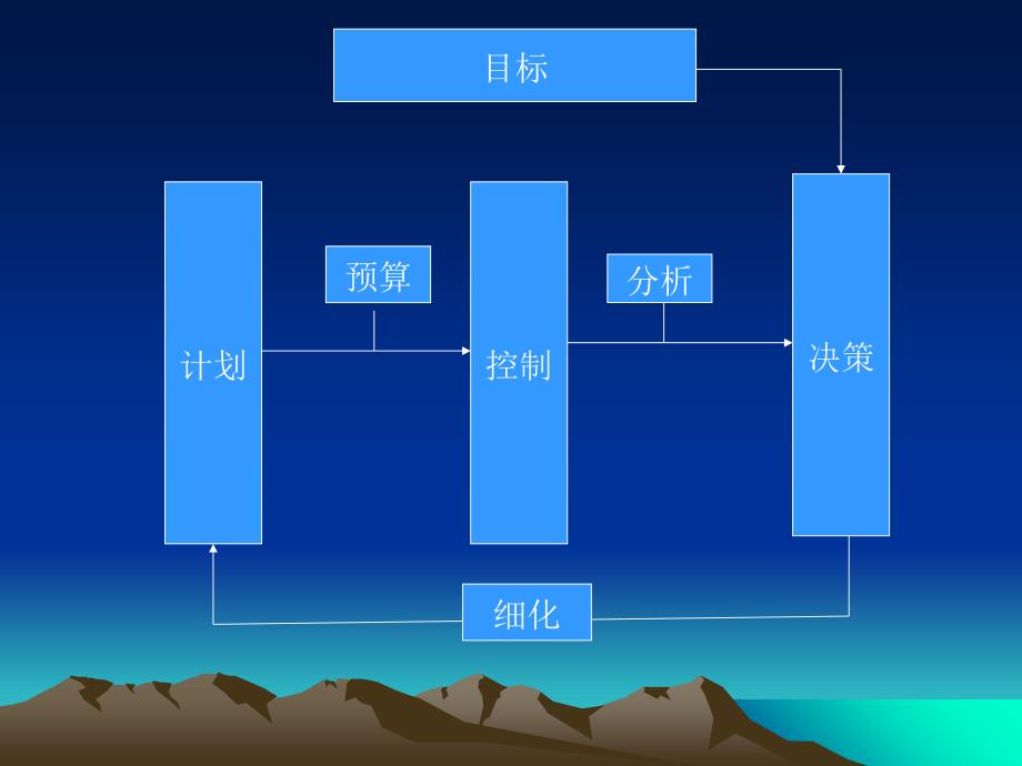 全面预算实施_第3页