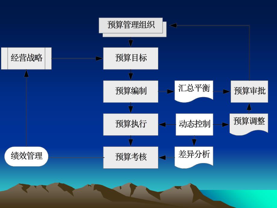 全面预算实施_第4页