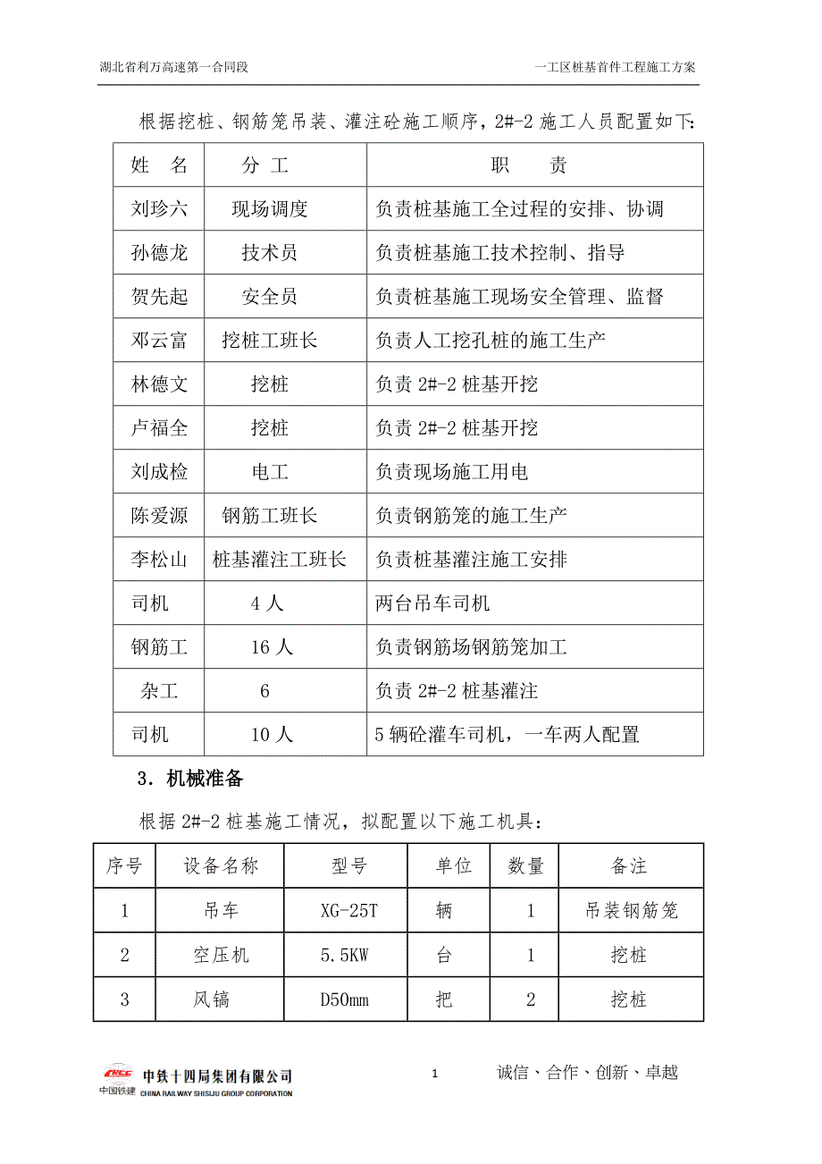 挖孔桩首件施工方案_第2页