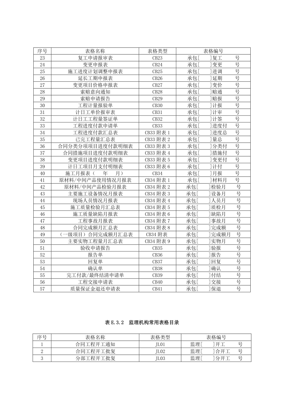 水利工程监理规范表格-宏禹_第3页