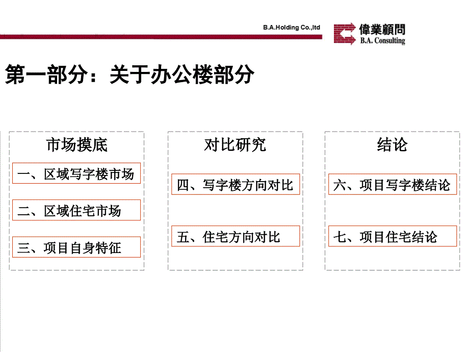 伟业顾问XXXX年1月北京东四环国际青年创意中心项目定位_第2页