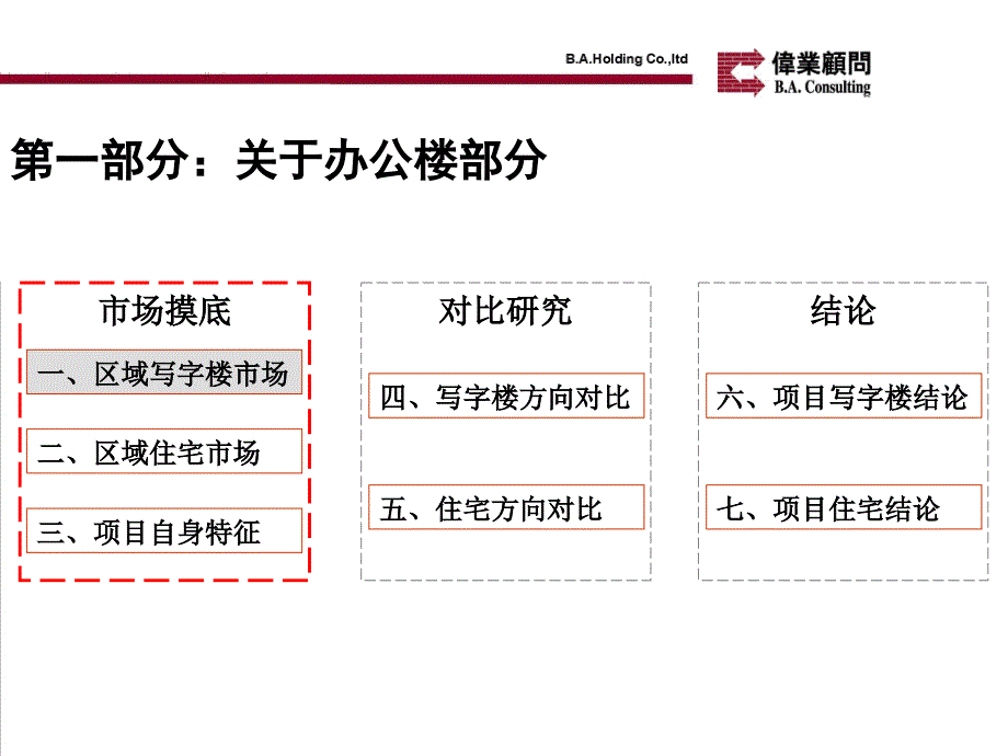 伟业顾问XXXX年1月北京东四环国际青年创意中心项目定位_第3页