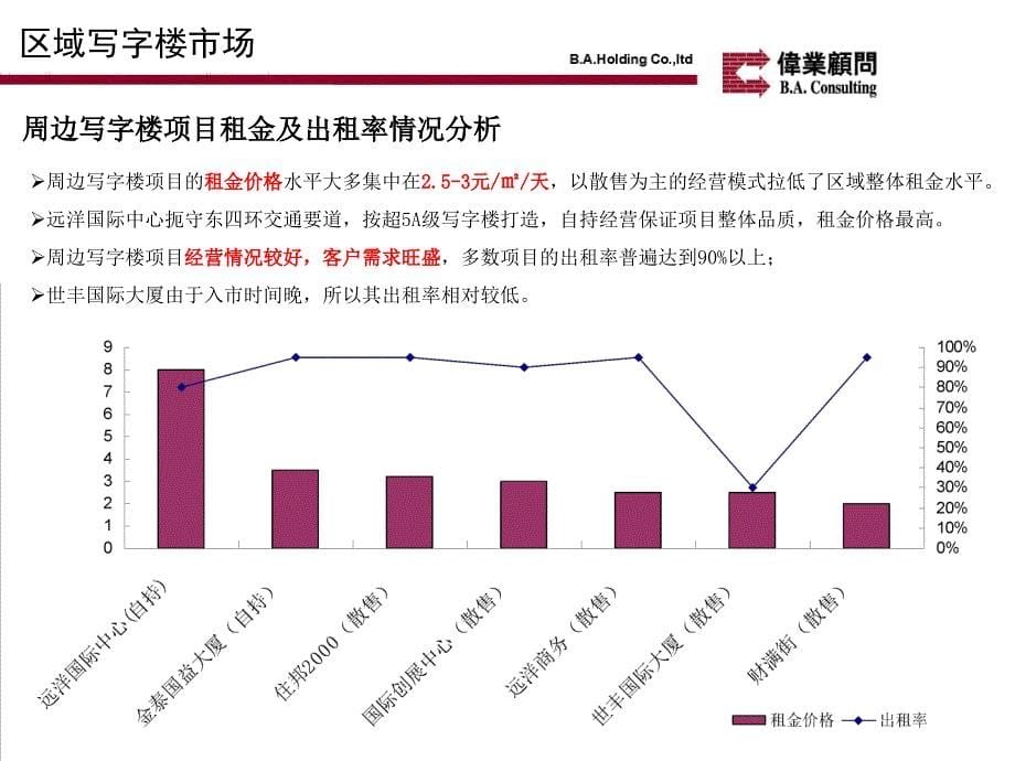 伟业顾问XXXX年1月北京东四环国际青年创意中心项目定位_第5页