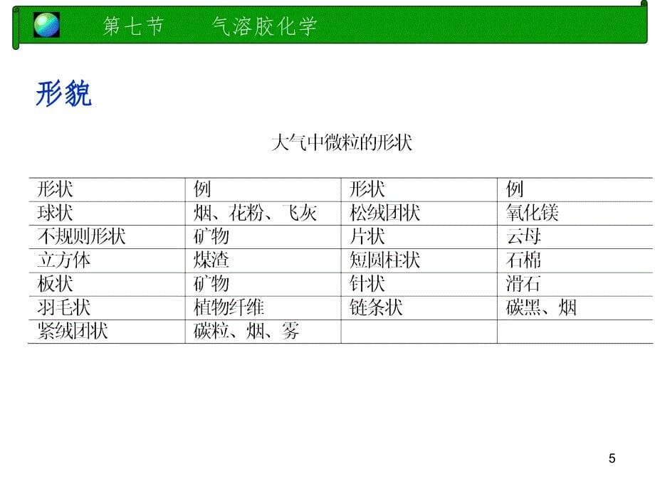 气溶胶化学uPPT课件_第5页