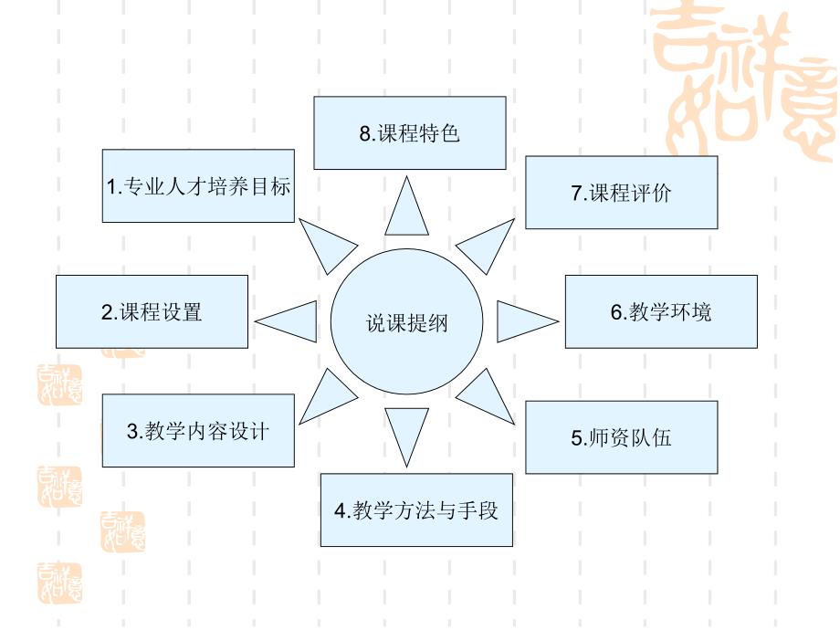 最新财务会计说课程资料财务会计实务_第2页