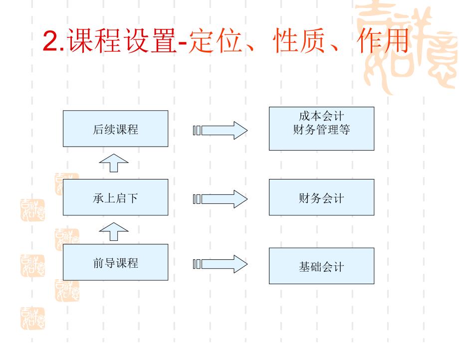 最新财务会计说课程资料财务会计实务_第4页