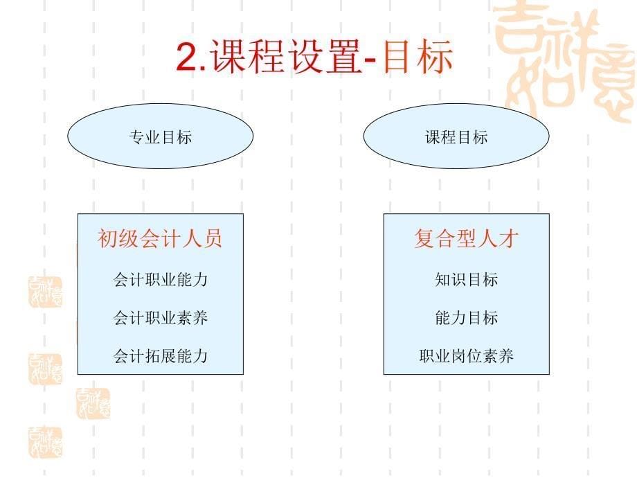 最新财务会计说课程资料财务会计实务_第5页