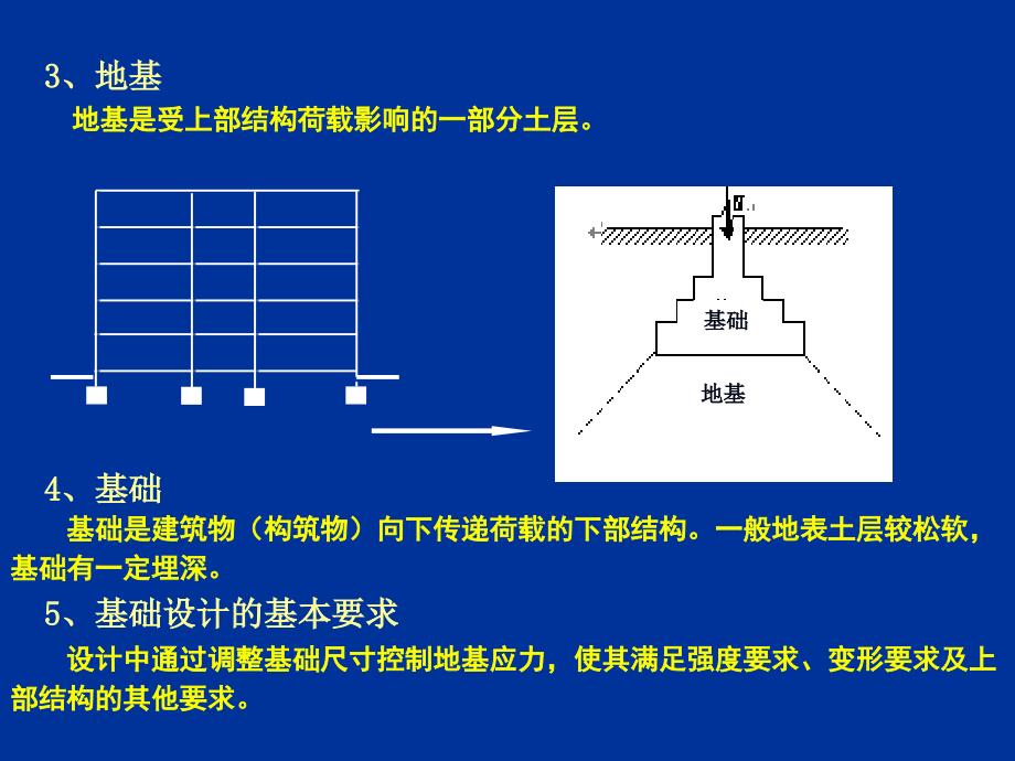 基础工程第一章绪论公开课教案课件_第4页