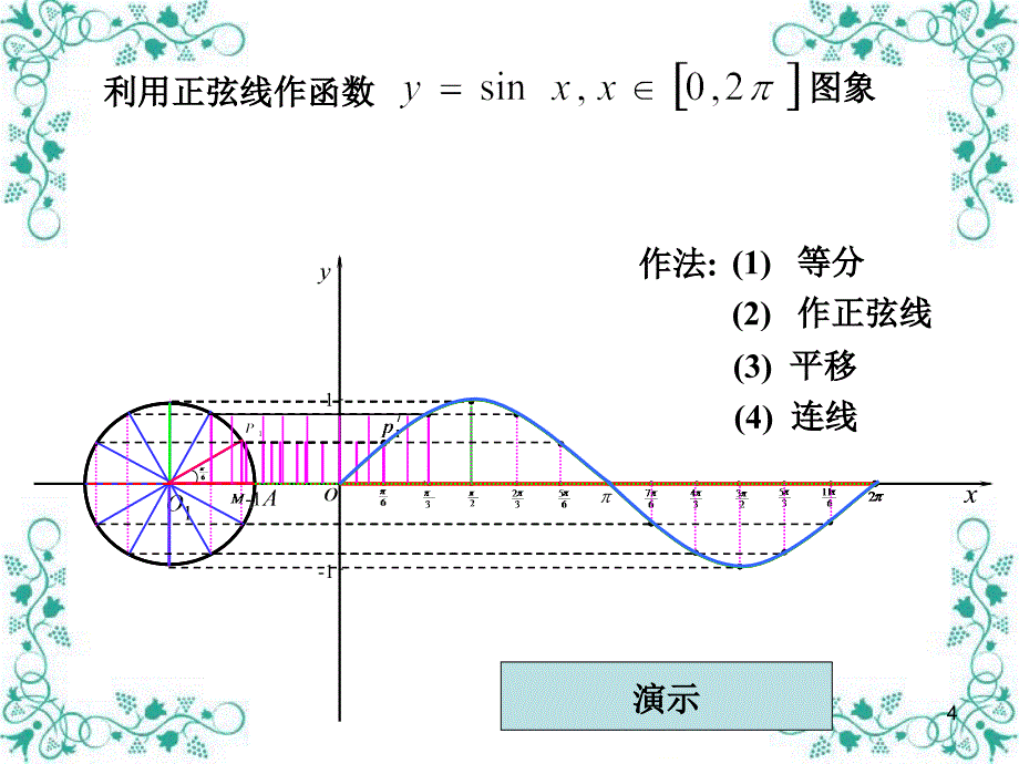 正弦函数的图象和性质第一课时_第4页