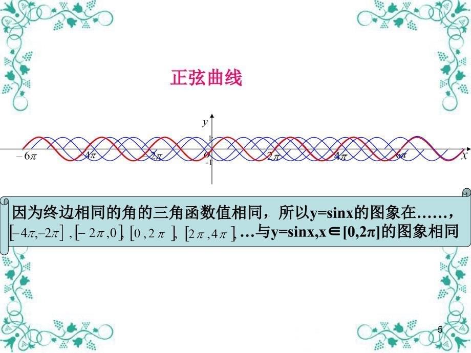 正弦函数的图象和性质第一课时_第5页