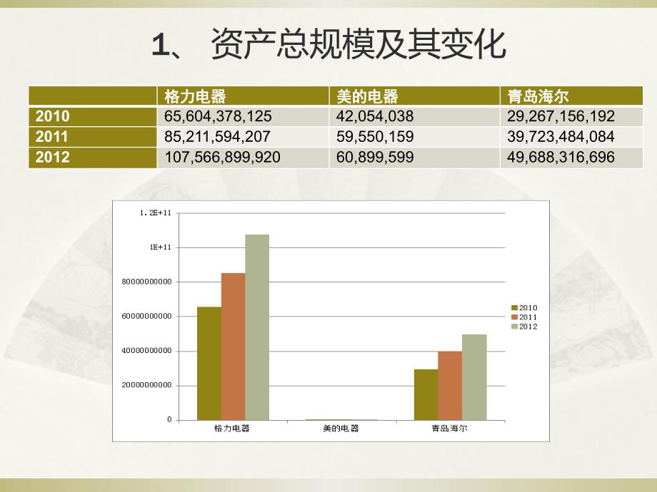 格力空调三年财务报告分析_第4页