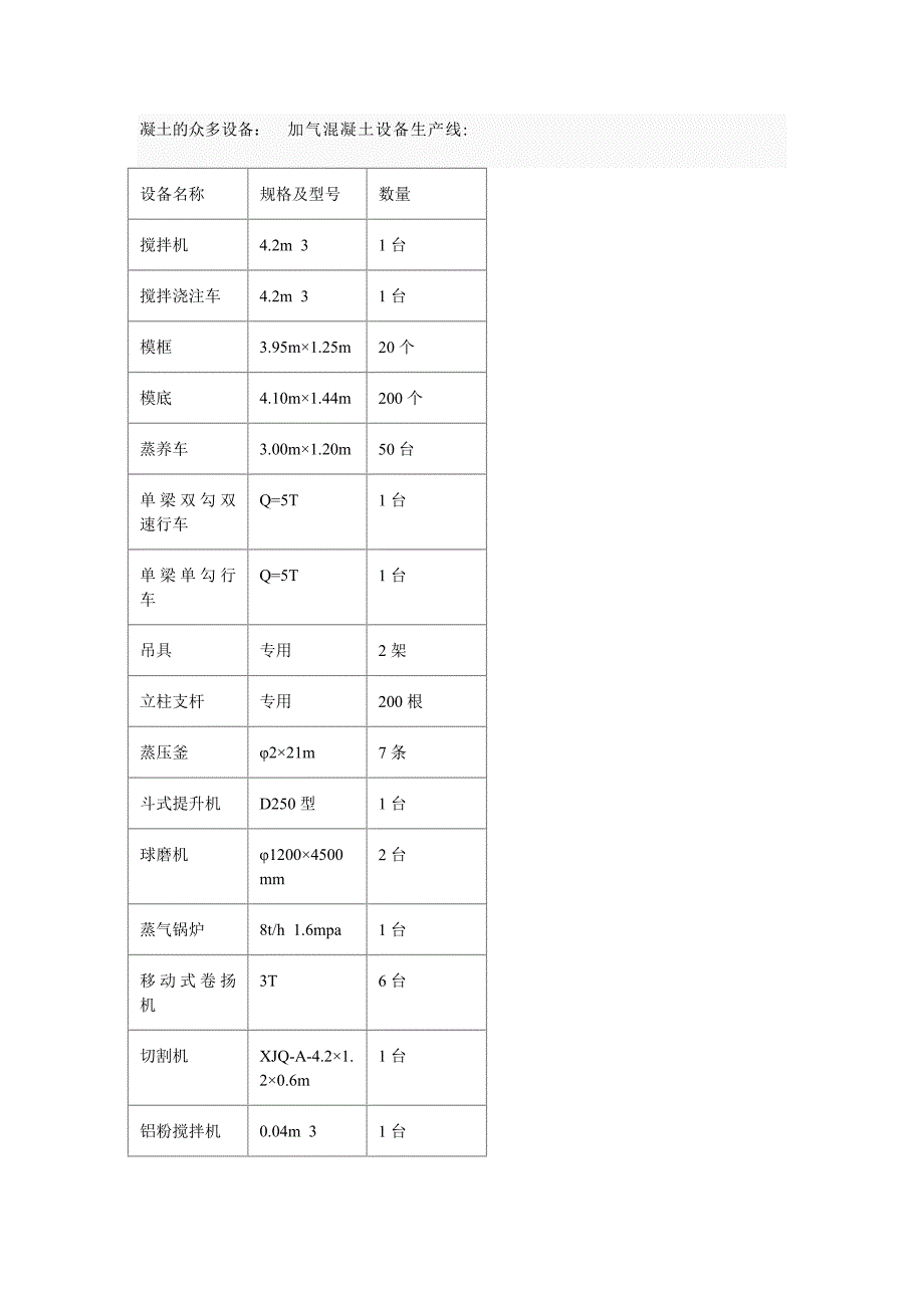 加气混凝土设备,加气混凝土砌块设备,加气混凝土切割机,加气块设备_第2页