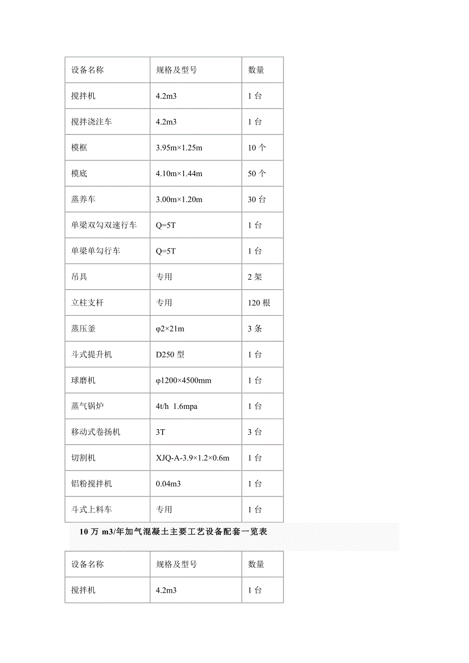 加气混凝土设备,加气混凝土砌块设备,加气混凝土切割机,加气块设备_第4页