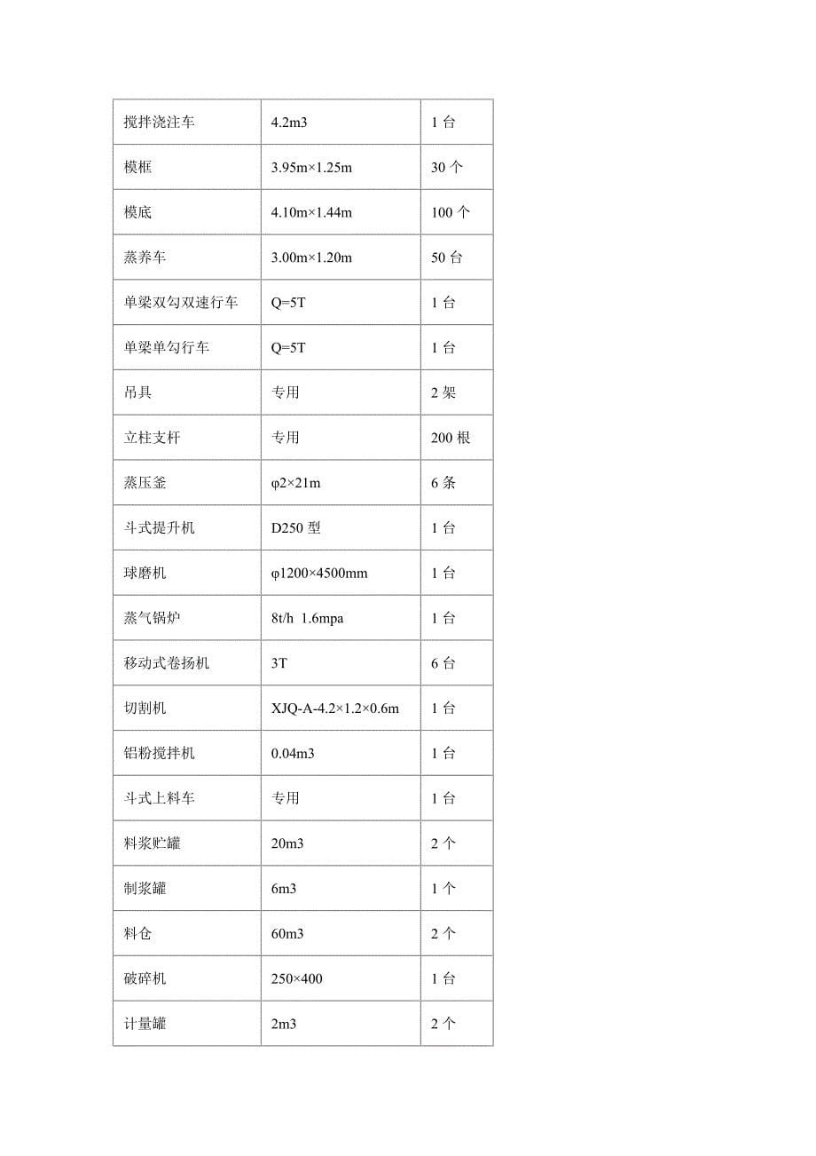 加气混凝土设备,加气混凝土砌块设备,加气混凝土切割机,加气块设备_第5页