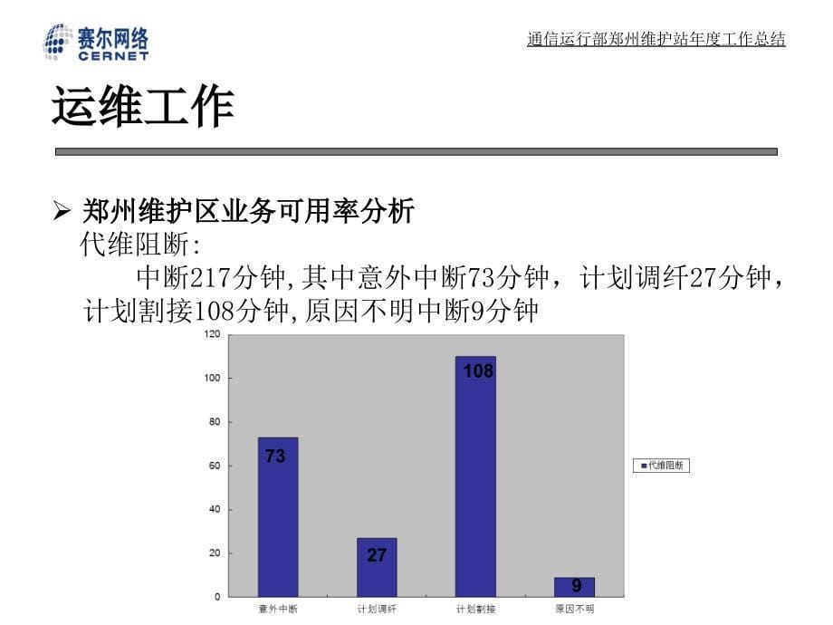 通信运行部郑州维护站上半年工作总结_第5页