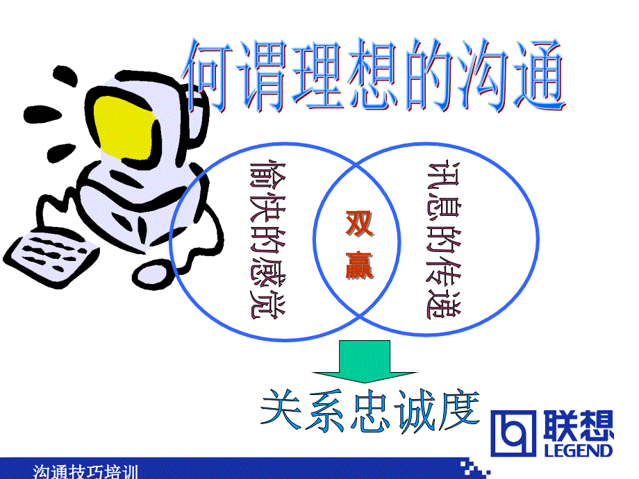 联想沟通与人际风格运用38沟通技巧_第2页