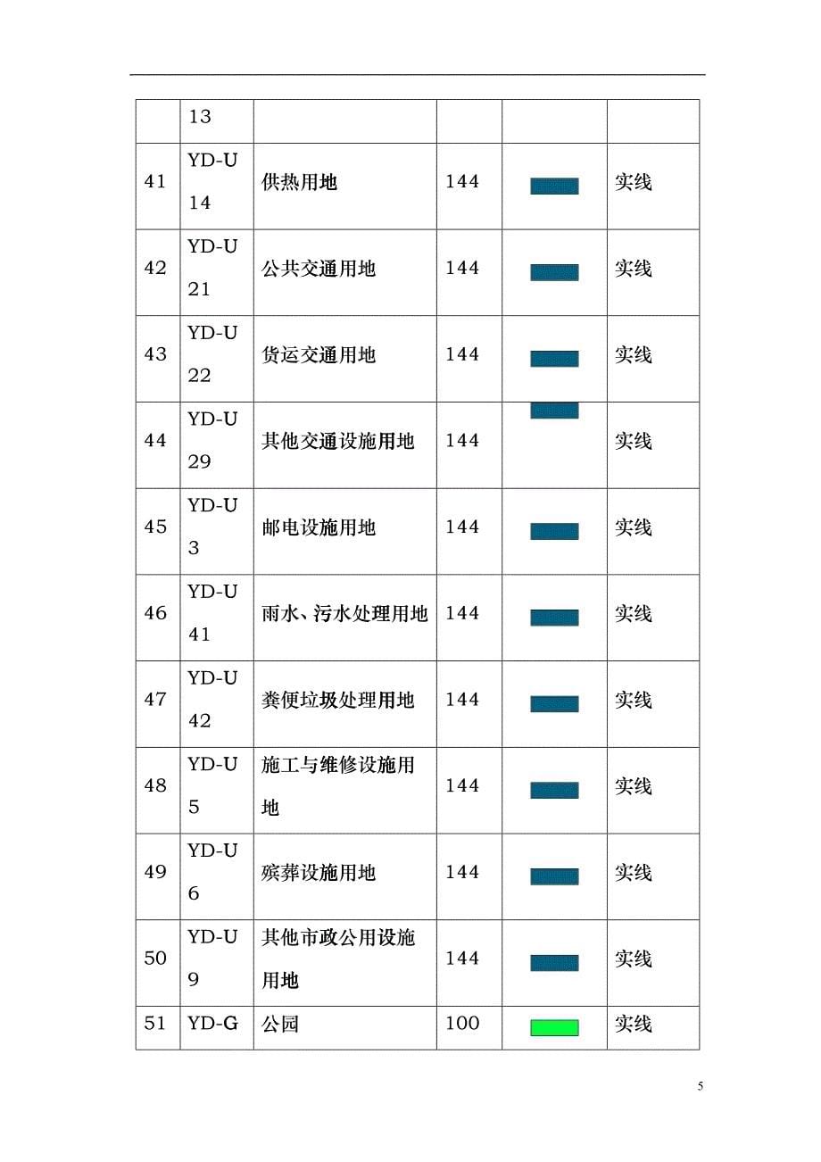 城市规划设计图层图例bjpc_第5页