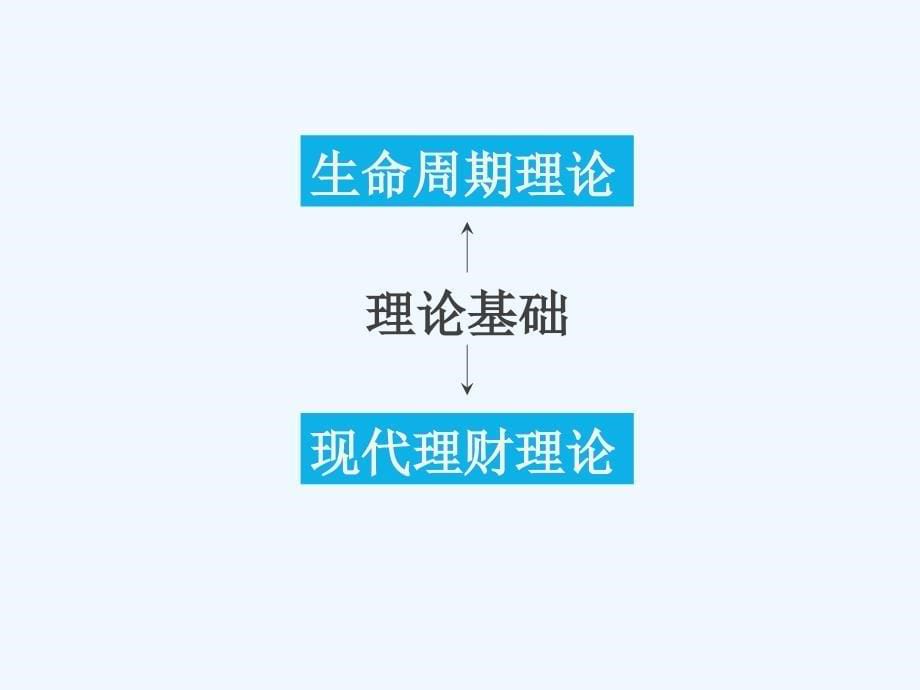 银行理财产品演示用.ppt_第5页