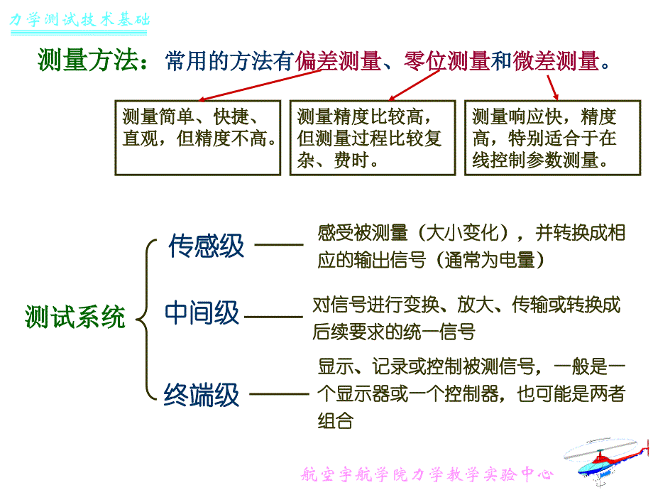 力学测试总复习_第3页