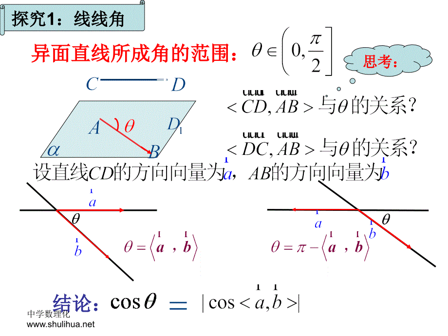 向量方法求线面角课件.ppt_第3页