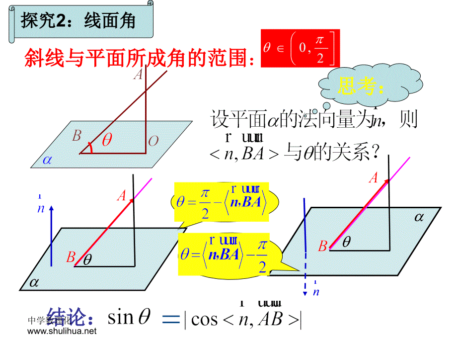 向量方法求线面角课件.ppt_第4页