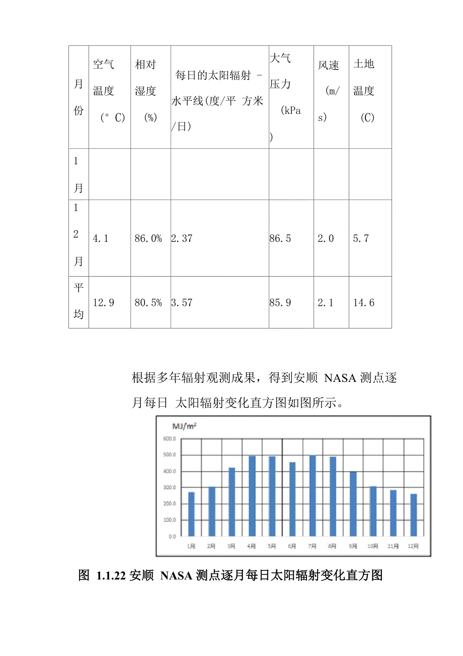 太阳能资源整体评价专题论证报告_第4页