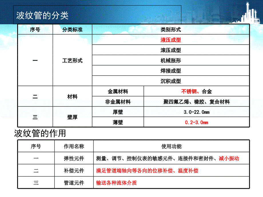 波纹管制作工艺简述课件_第2页