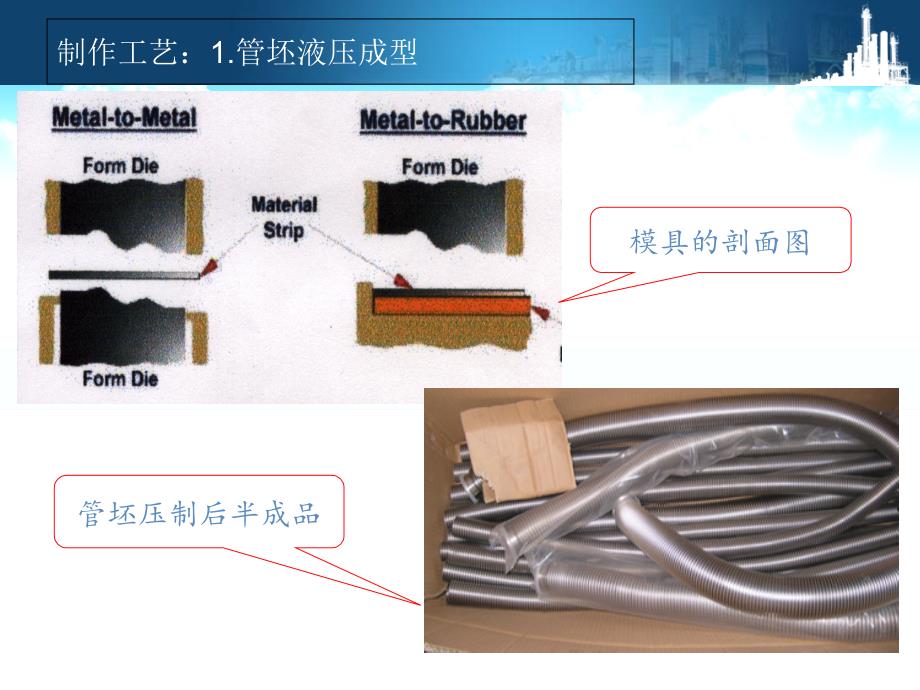 波纹管制作工艺简述课件_第3页