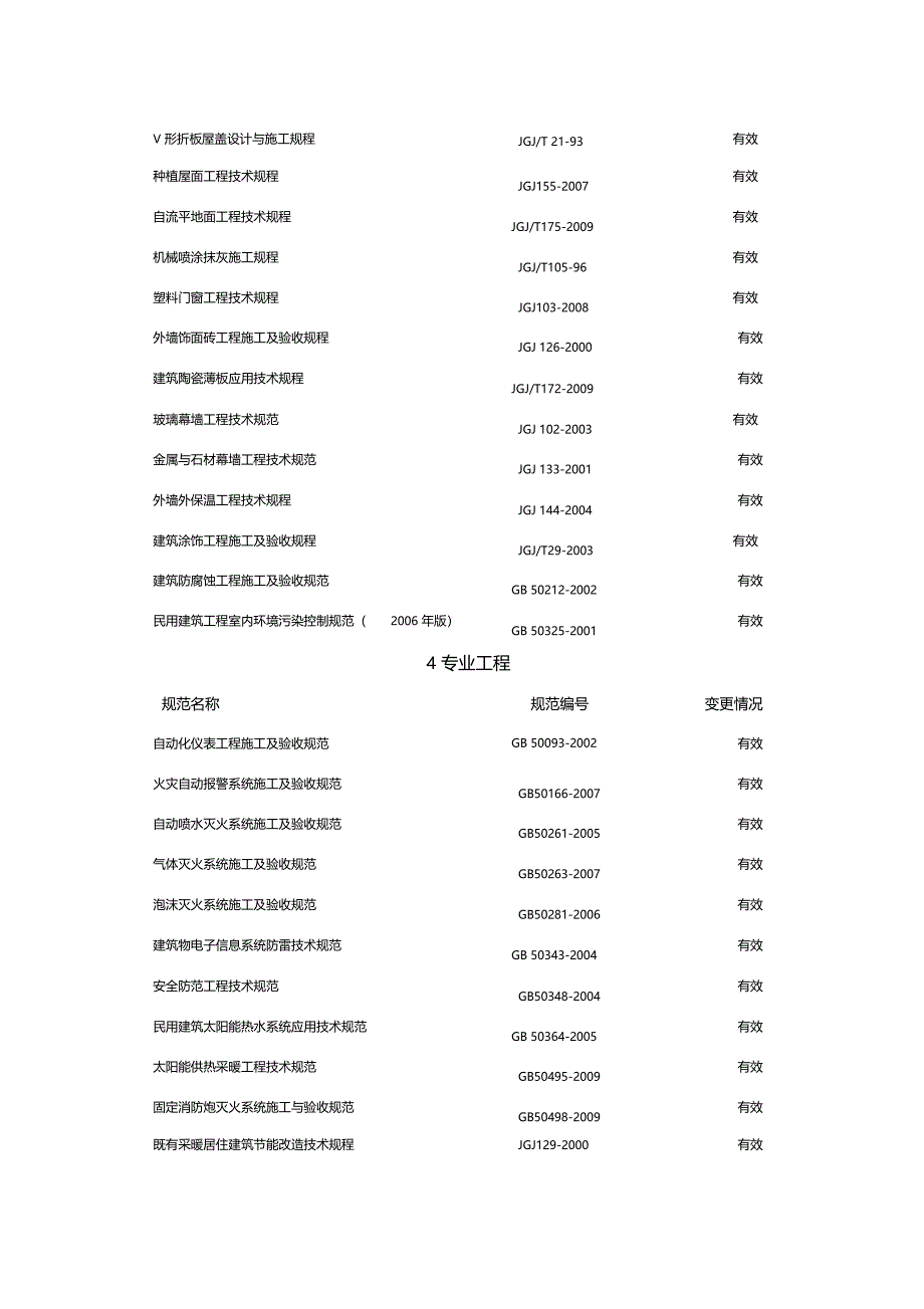 建筑施工规范大全_第4页