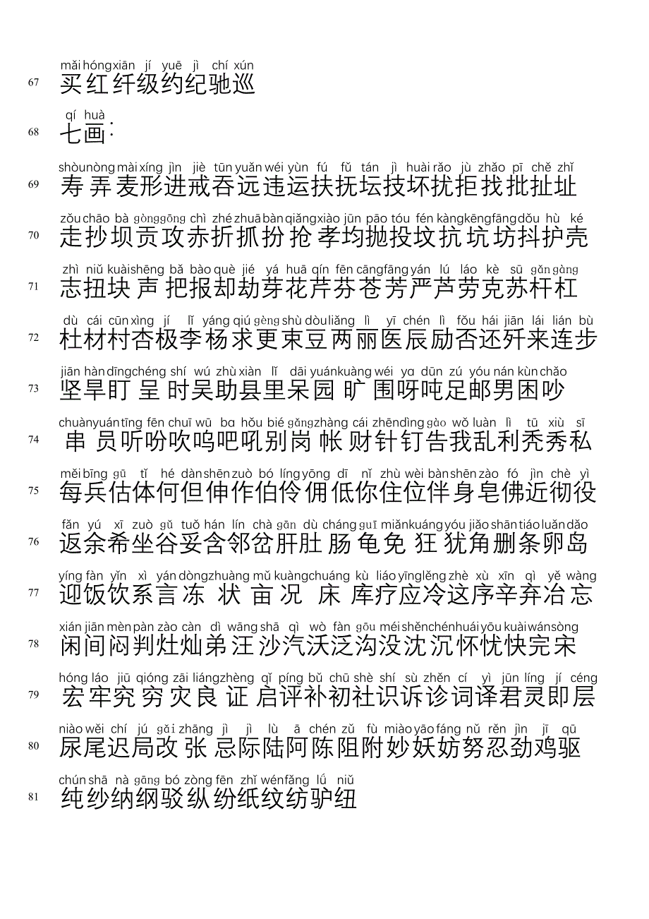 3500个常用汉字表拼音版_第4页