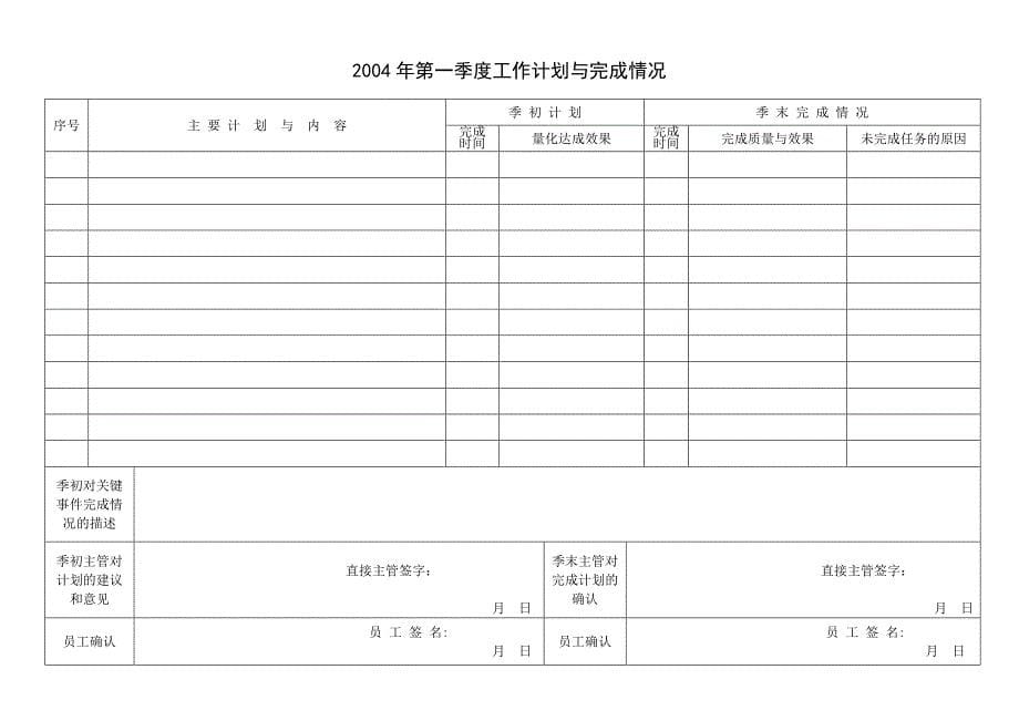 239联通管理岗位员工绩效考核手册.doc_第5页