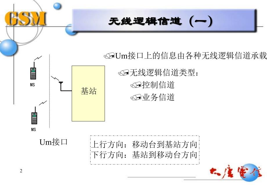 GSM培训无线信道_第2页