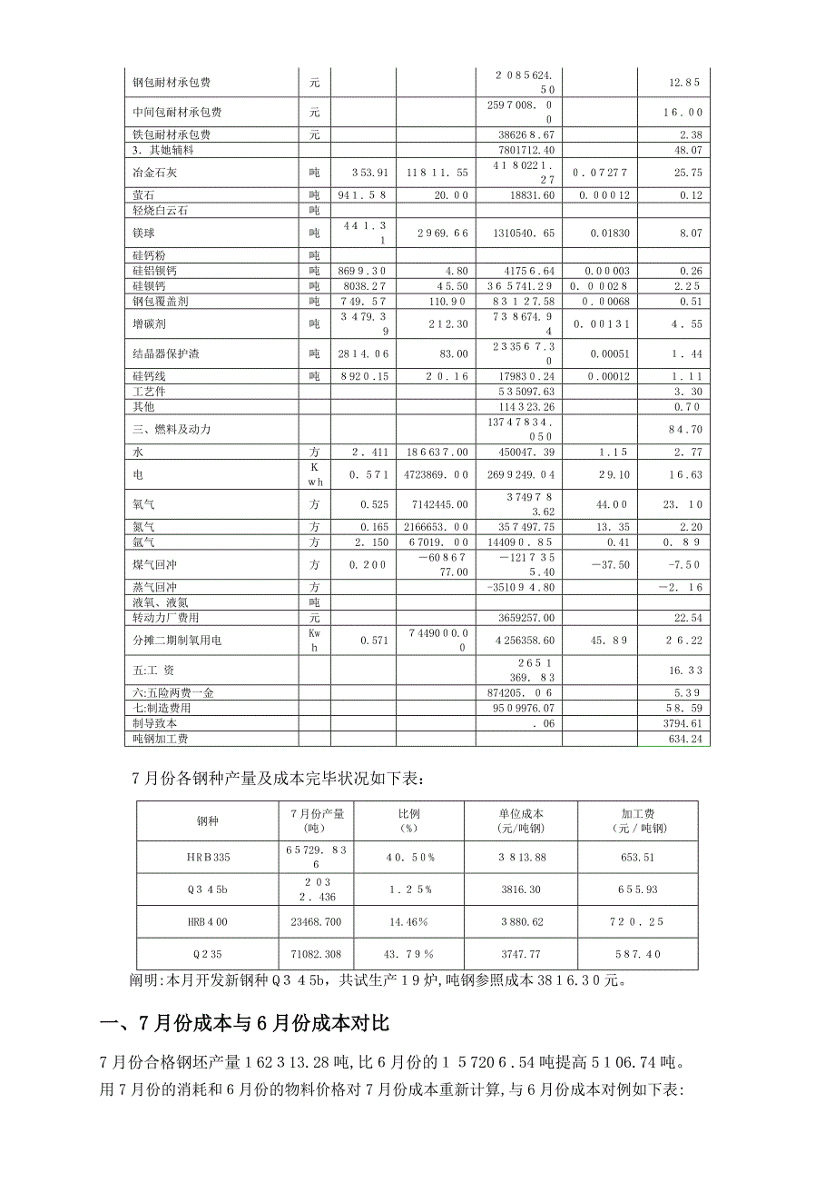 炼钢厂生产成本分析报告_第2页