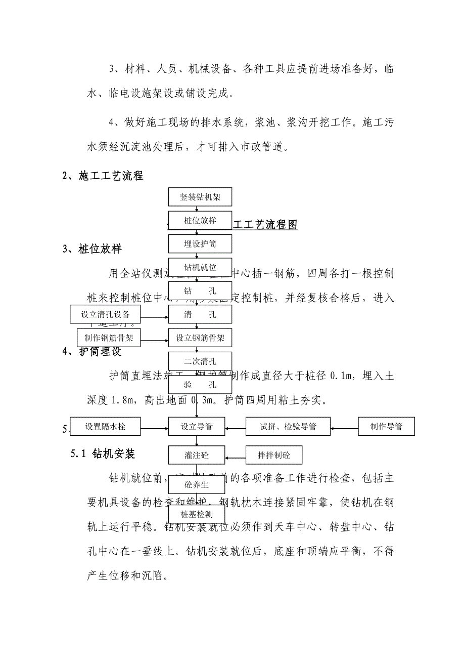 by冲击钻施工方案_第4页