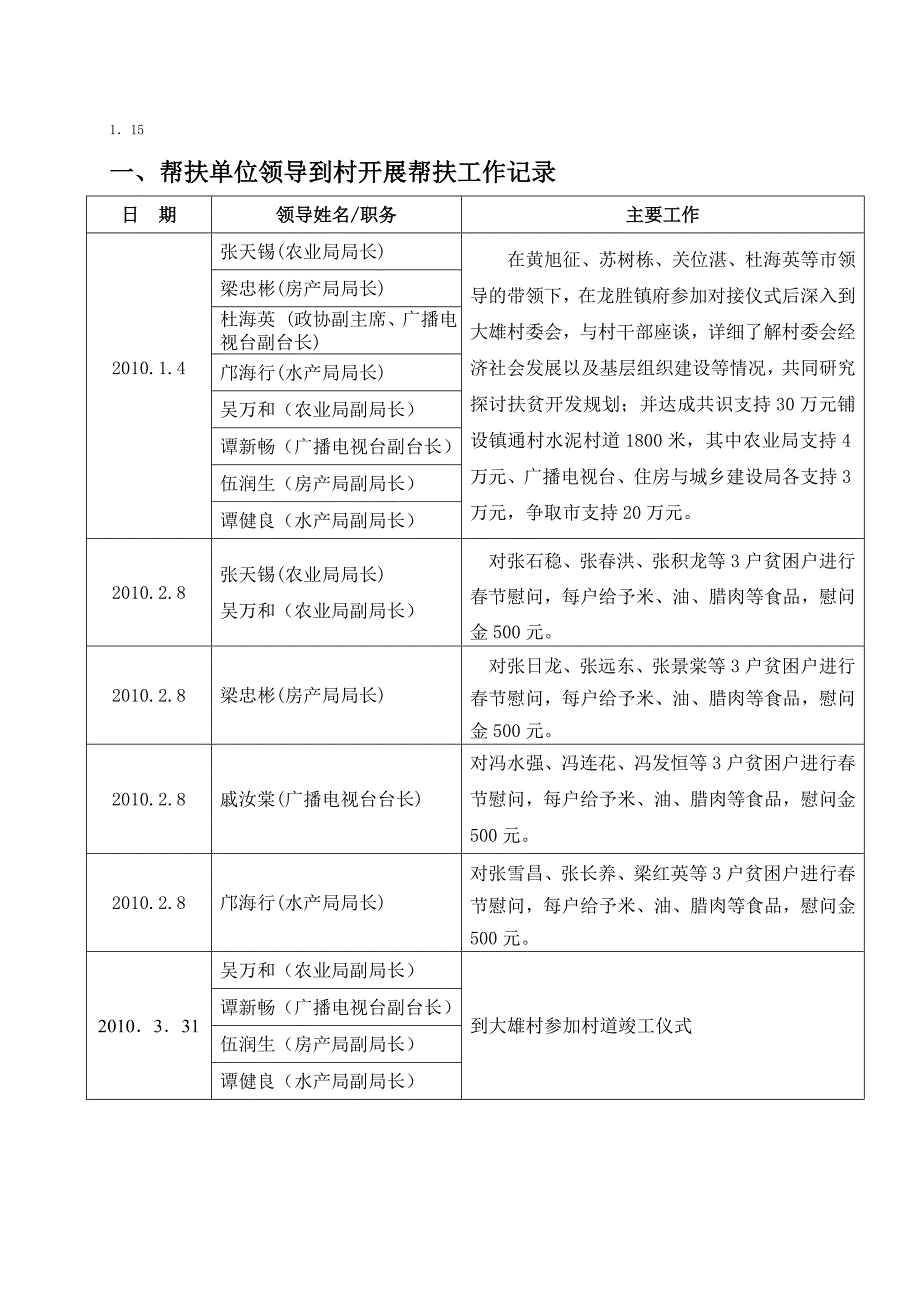 帮扶工作台帐.doc_第2页