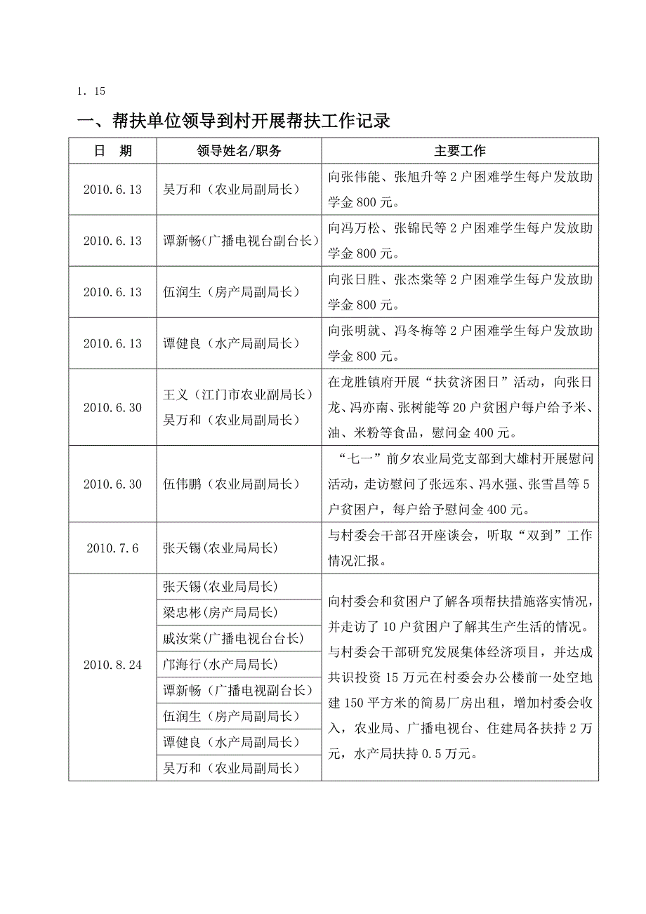 帮扶工作台帐.doc_第3页