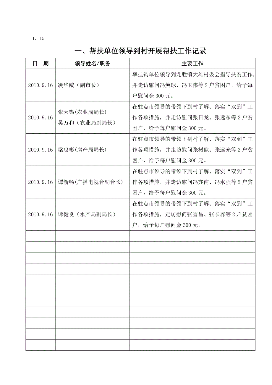 帮扶工作台帐.doc_第4页