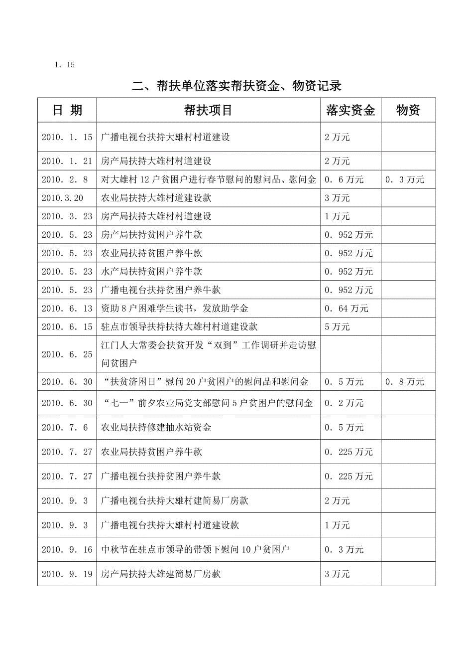 帮扶工作台帐.doc_第5页