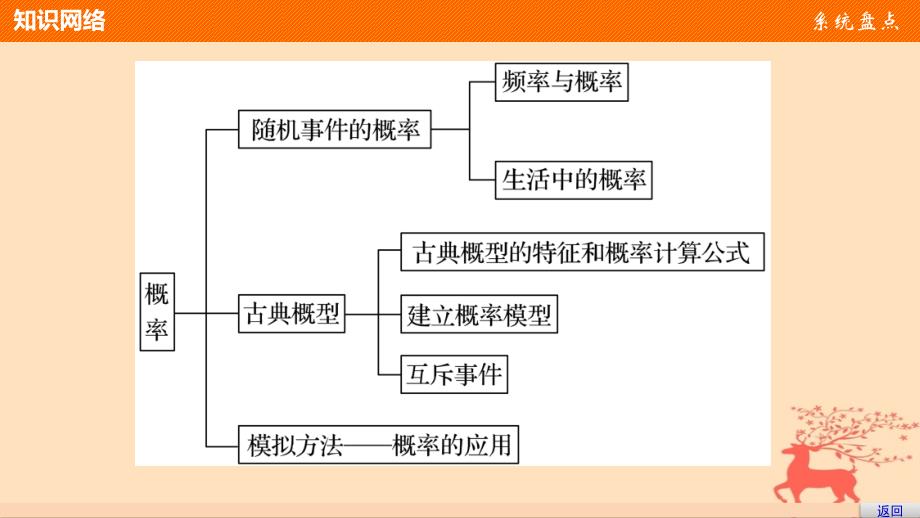 数学 第三章 概率章末提升 北师大版必修3_第3页