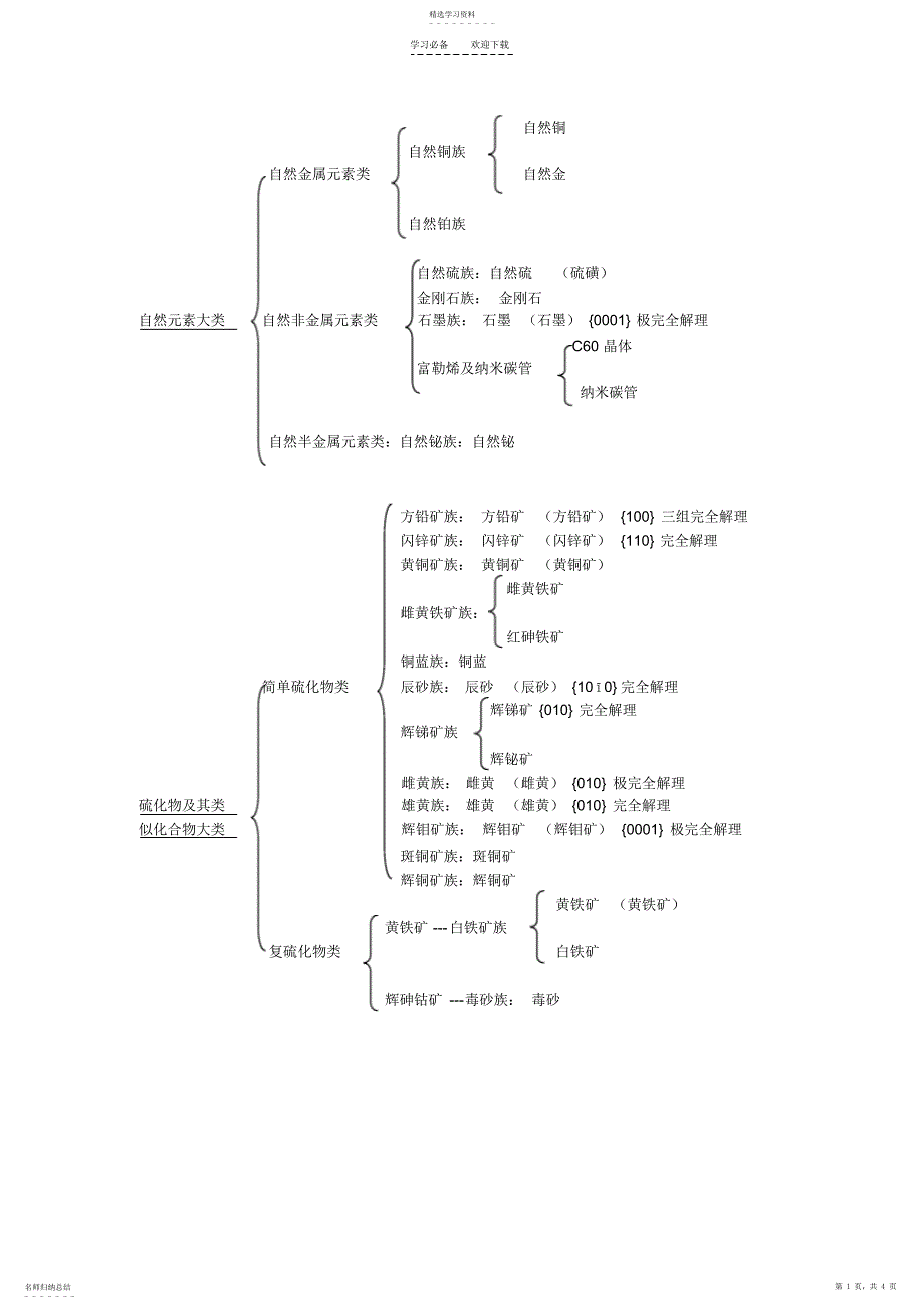 2022年矿物分类复习总结_第1页