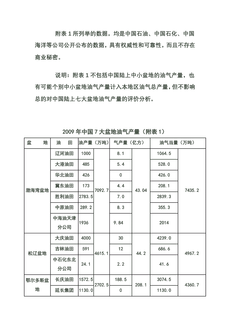 中国七大盆地油气产量.doc_第2页