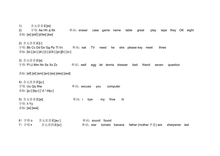字母按音素分类(包含七年级上半学期部分单词)_第1页