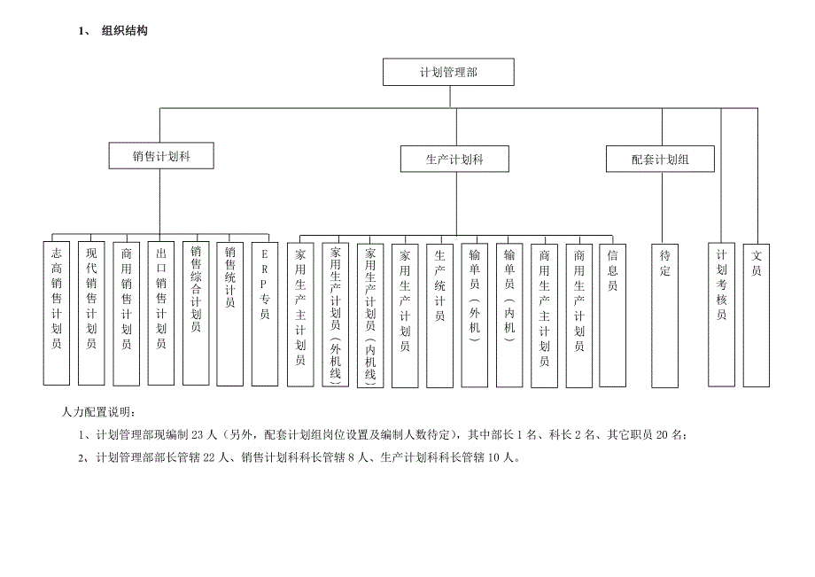 计划管理部组织结构与岗位职责_第2页