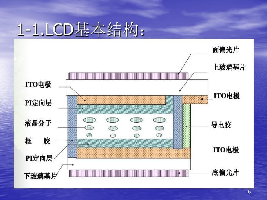 LCD 设计的技术要求_第5页