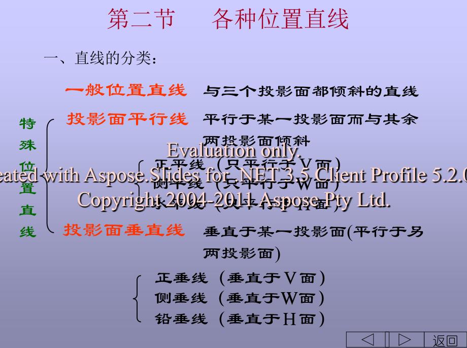 画法几何直线直线的相对位置直角投影定理直角三角性法.ppt_第4页