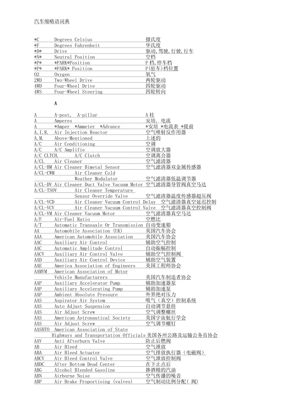 汽车缩略语词典_第1页