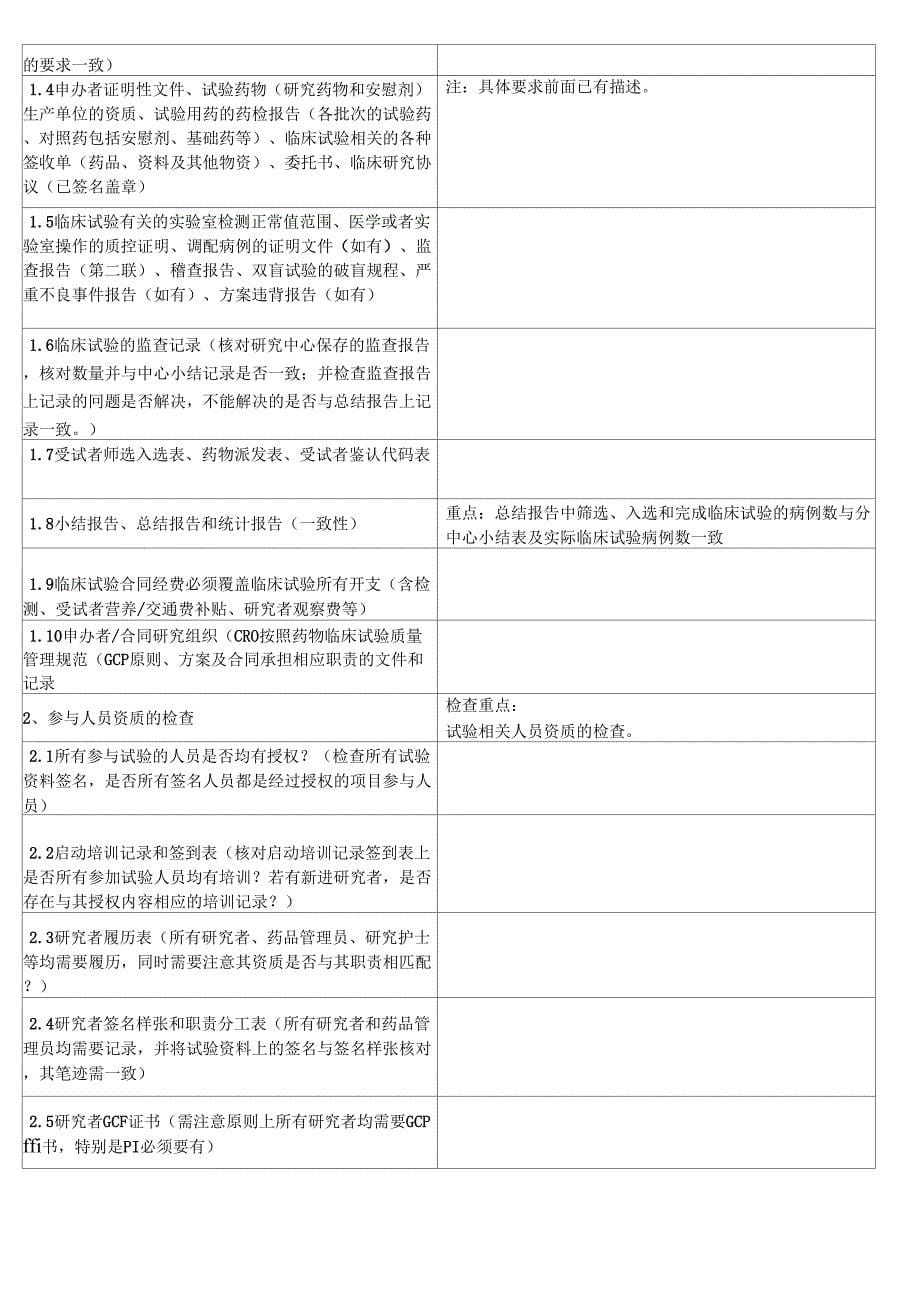 数据自查核查记录表_第5页