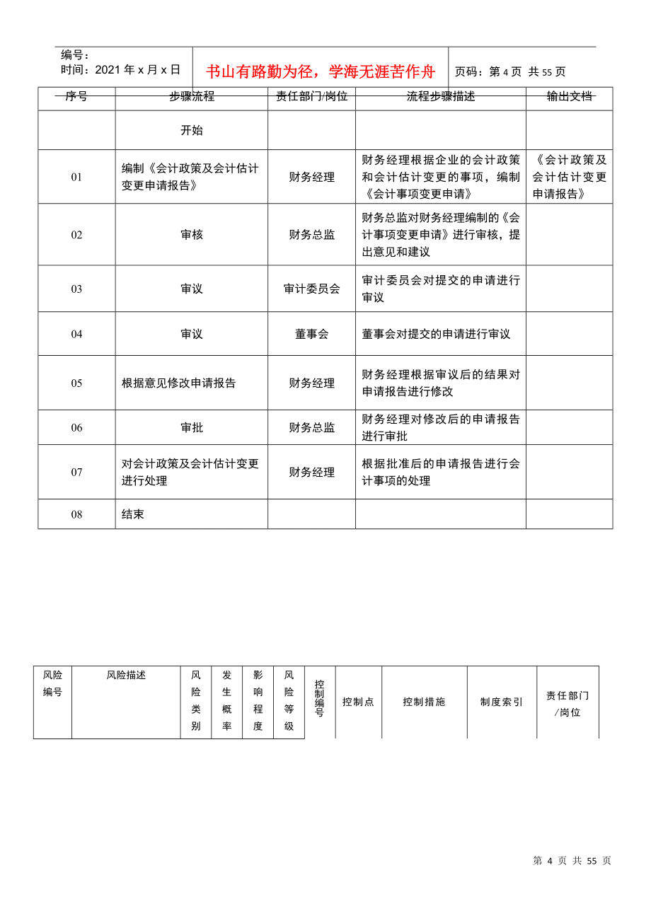 财务报告编制流程内部控制(标准模板)(DOC43页)_第4页