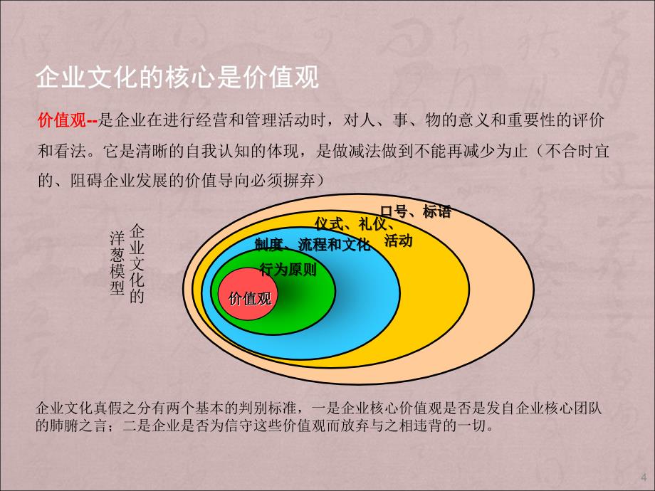 企业核心价值ppt课件_第4页