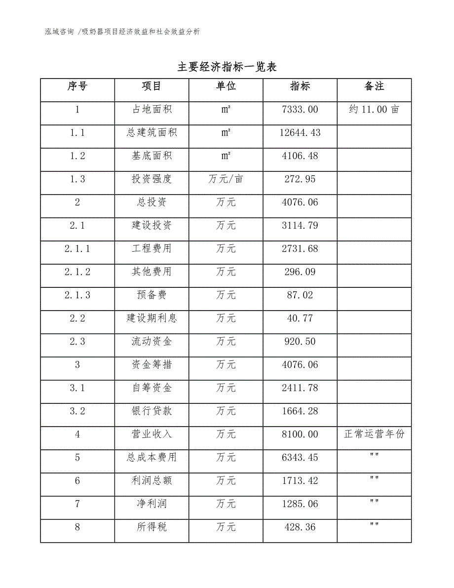 吸奶器项目经济效益和社会效益分析（模板参考）_第4页